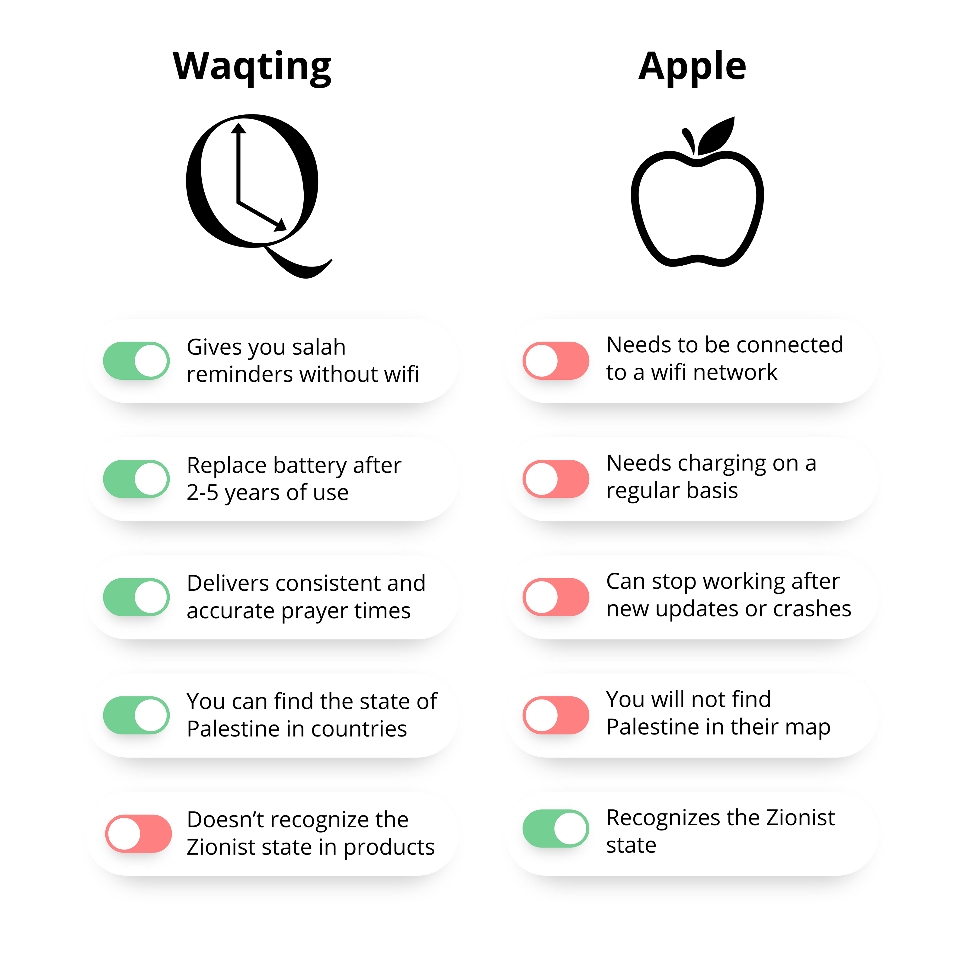 muslim watch comparison chart