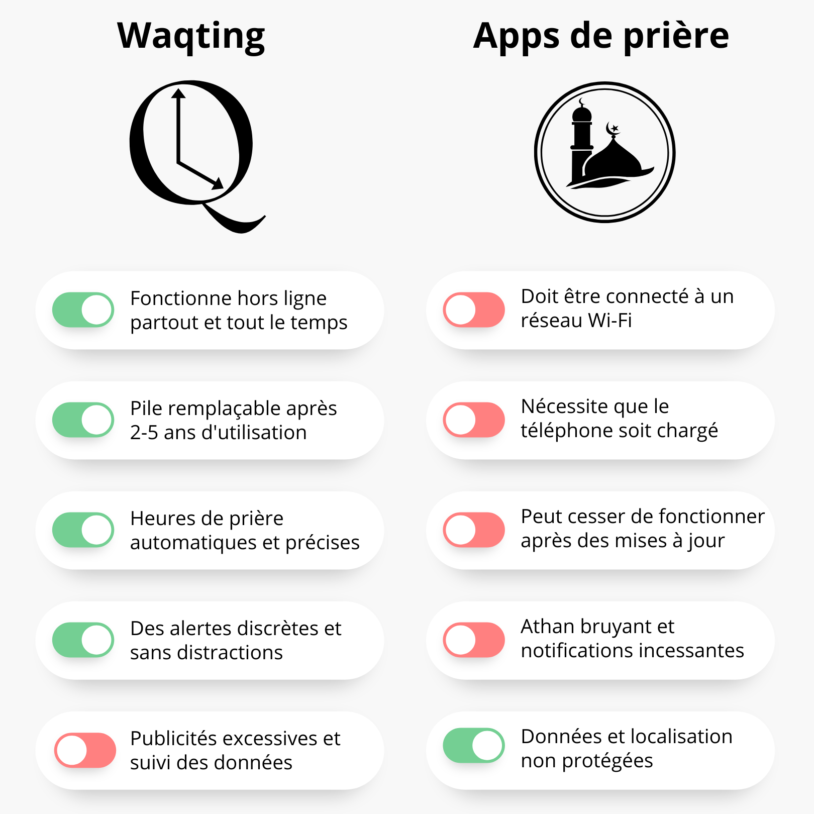 Waqting et applications de prieres pour musulmans tableau comparatif